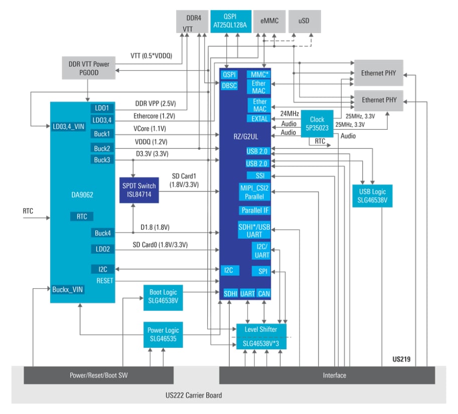 Block Diagram - Renesas Electronics SMARC System for Single-Core Cortex-A55 MPU